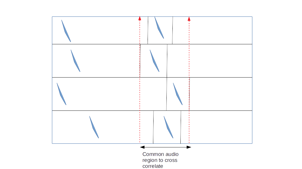 ../_images/common_audio_regions.png