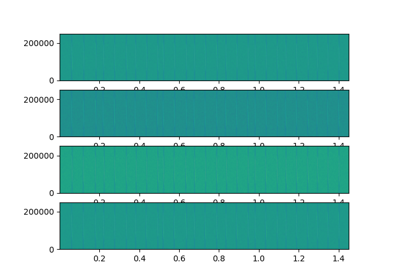 Start to end prototype example